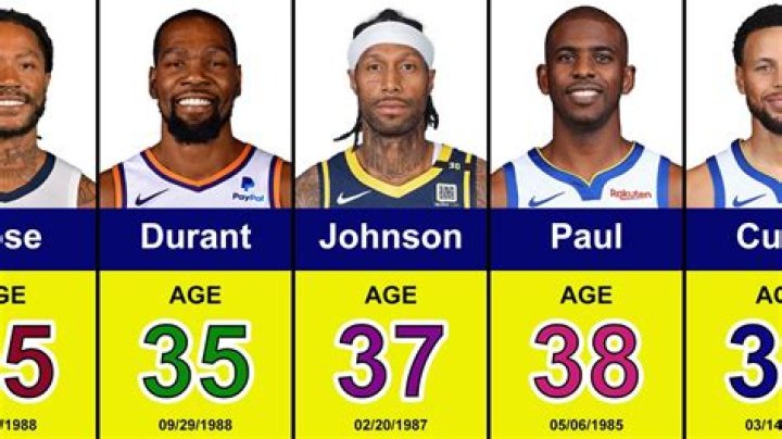 36 Year Old Basketball Players