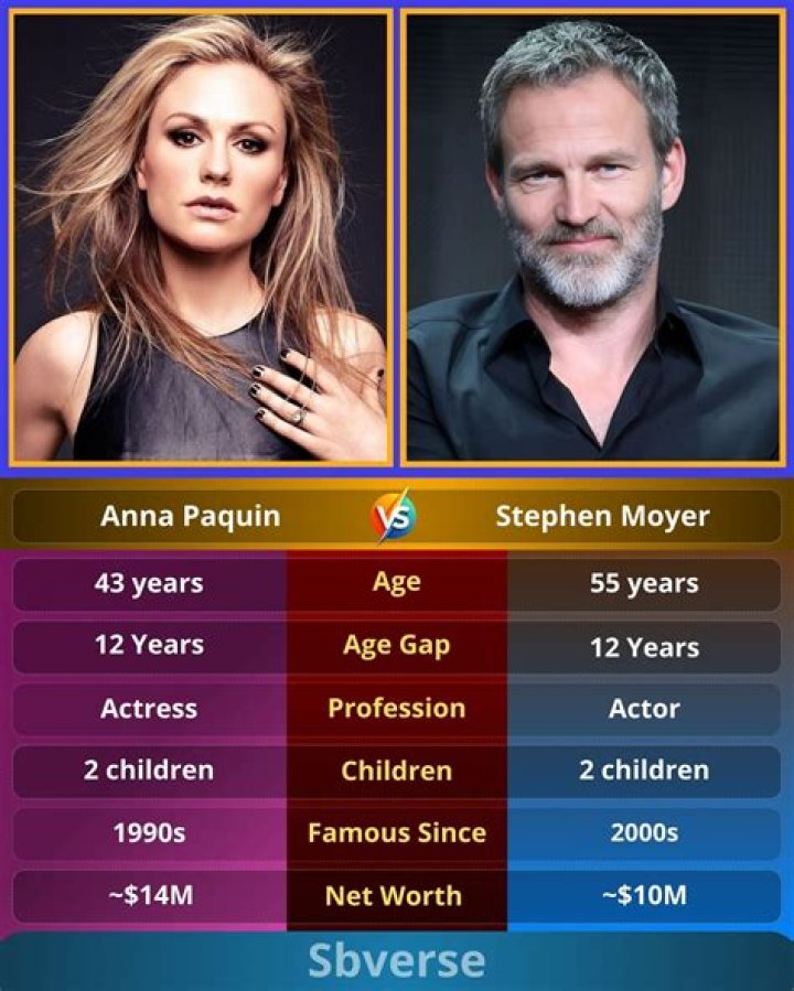 Anna Paquin - Age, Family, Bio