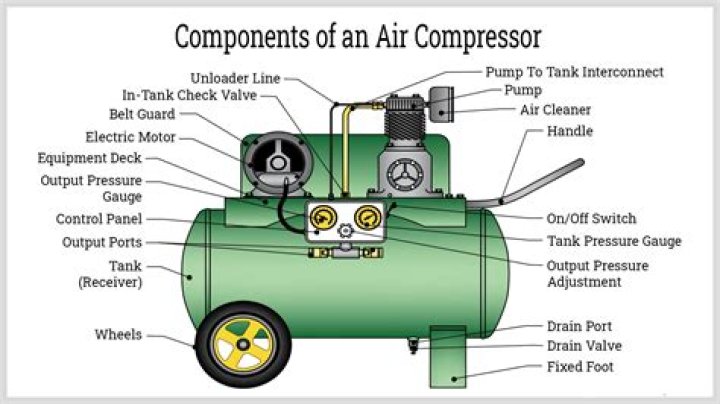 Can an air compressor get wet?