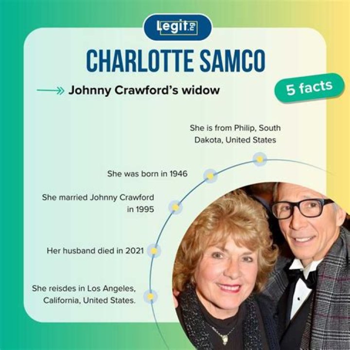 Charlotte Samco’s net worth, biography, fact, career, awards and life story