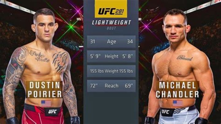 Dustin Poirier - Age, Family, Bio