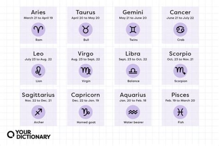 February 2 Horoscope and Zodiac