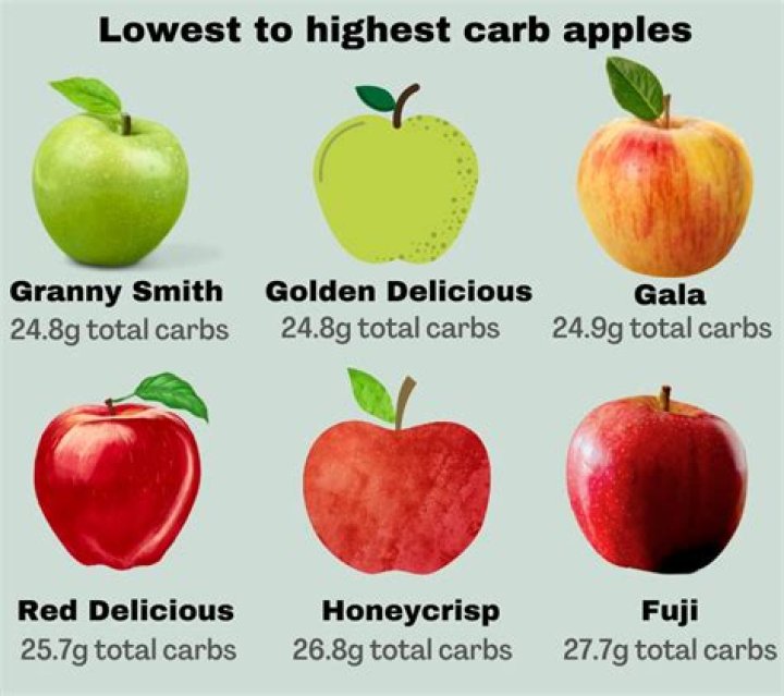 How many calories is one small green apple?