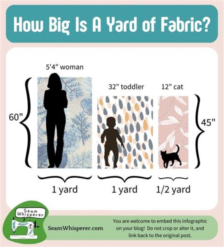 How many yards of fabric do I need for a blanket?
