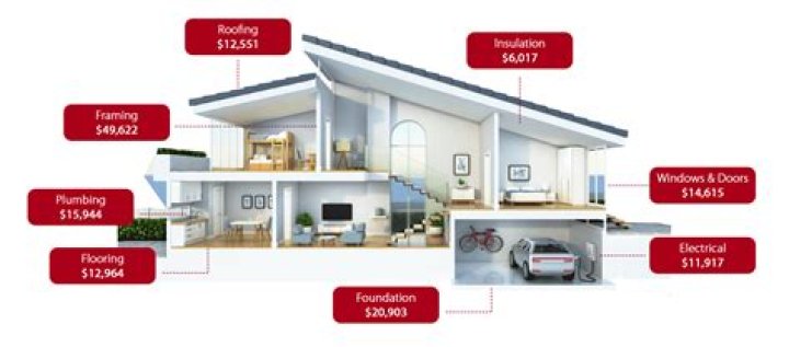 How much does it cost to build a radio station?