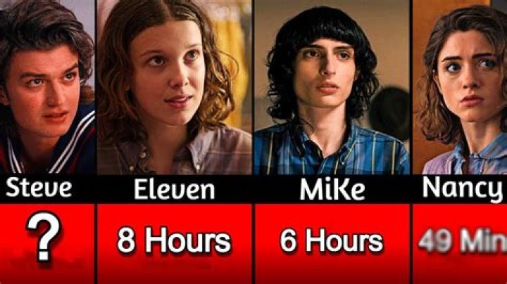 How much Stranger Things and other Netflix homes really cost to live in