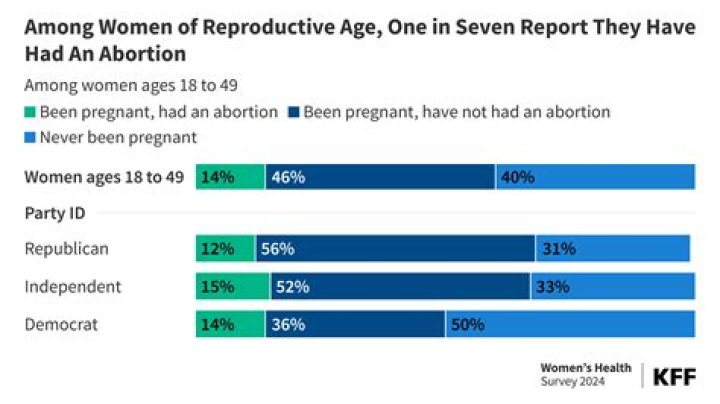 
I Don’t Hate Men Who Made Me Have 15 Abortions – Relationship Coach, Lara, Says 