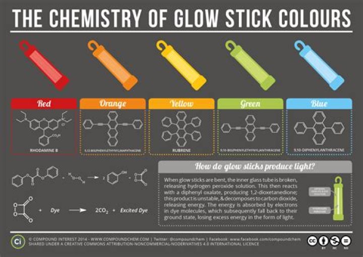 Is it safe to burn glow sticks?