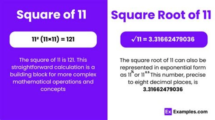 Is the square root of 11 Irrational?