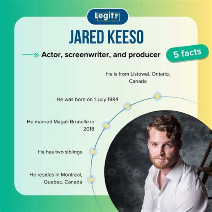 Jared Keeso Height, Weight, Net Worth, Age, Birthday, Wikipedia, Who, Nationality, Biography