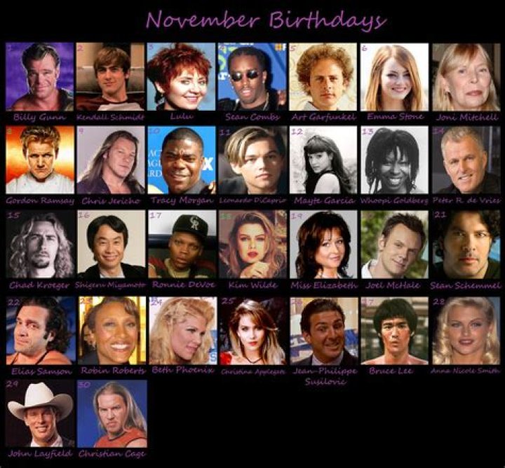 November 26 Deaths | Famous Birthdays
