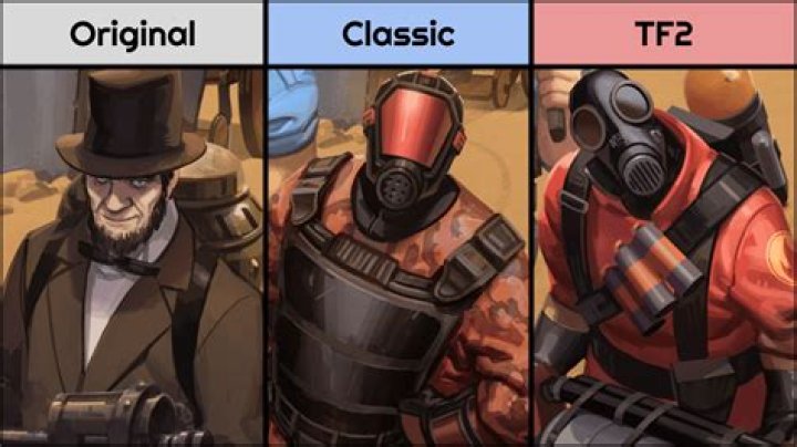 TC2 - Members, Ages, Trivia