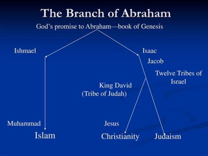 Was Abraham a Jew or Gentile?