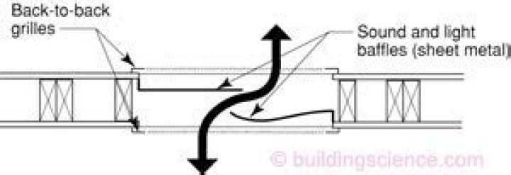 What is a transfer air duct?