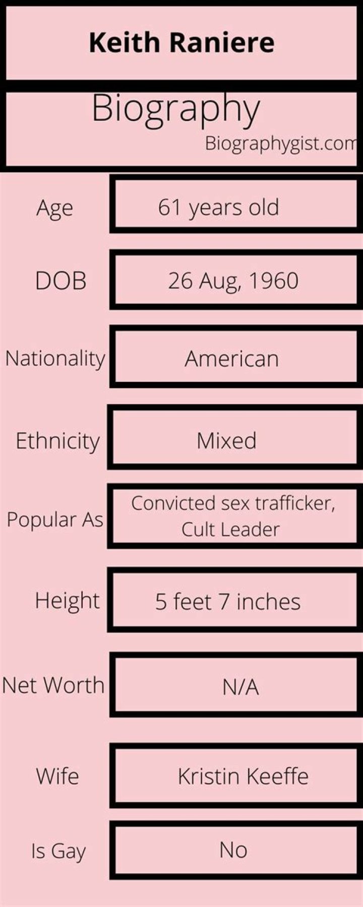 
Who are Keith Ranieres Parents? Keith Raniere Biography, Parents Name, Nationality and More 