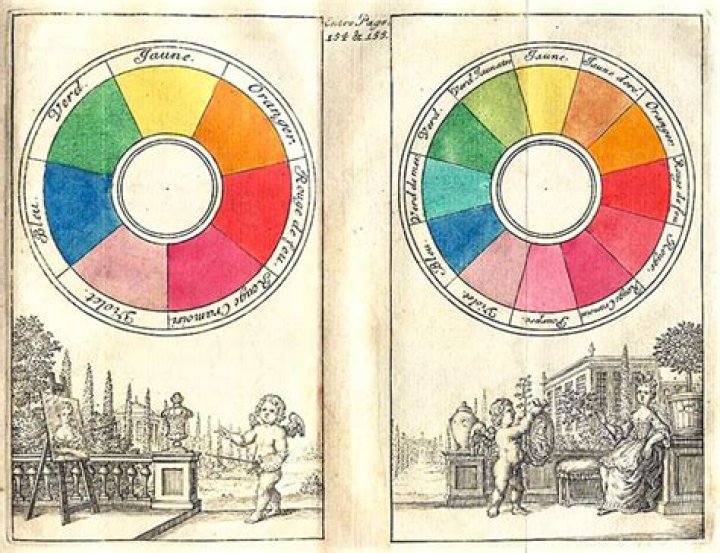 Who invented the color wheel?